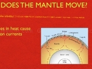 Play Plate tectonics