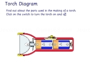 Play Torch diagram