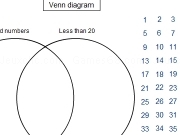 Play Venn diagram