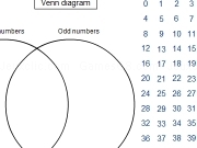 Play Venn diagram 1