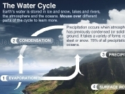 Play Hydrologycycle